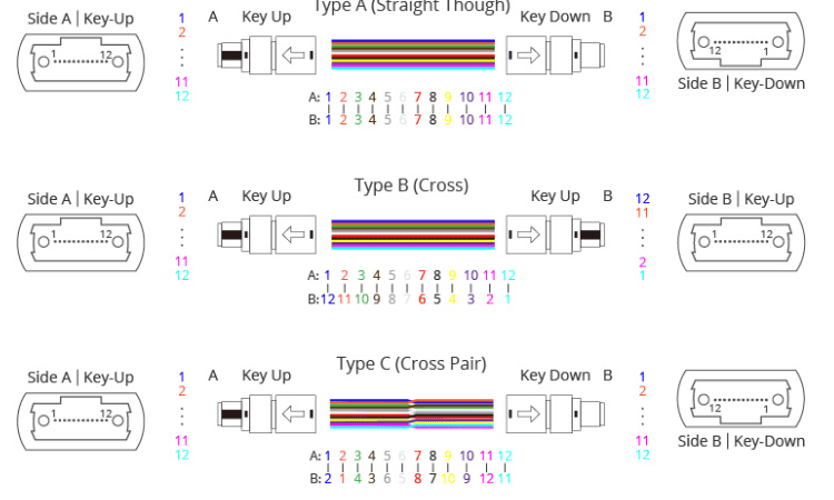 What Are MTP®/MPO Cables and How to Choose Them? | FS Community